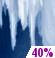 Chance FzgRn. Chance for Measurable Precipitation 40%
