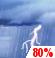 Thunderstorms. Chance for Measurable Precipitation 80%