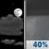 Tonight: A 40 percent chance of showers after 2am.  Increasing clouds, with a low around 39. West wind around 6 mph becoming south after midnight.  New precipitation amounts of less than a tenth of an inch possible. 