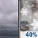 Wednesday: A chance of snow after 1pm, mixing with rain after 3pm.  Cloudy, with a high near 35. South wind 11 to 15 mph, with gusts as high as 34 mph.  Chance of precipitation is 40%. Little or no snow accumulation expected. 
