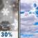Sunday: A chance of rain and snow showers before 8am, then a slight chance of snow showers after 5pm.  Cloudy, then gradually becoming mostly sunny, with a high near 35. South wind around 7 mph becoming west in the afternoon.  Chance of precipitation is 30%. New snow accumulation of less than a half inch possible. 