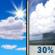 Friday: A 30 percent chance of showers, mainly after 3pm.  Mostly sunny, with a high near 52. West wind around 8 mph. 