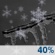 Wednesday Night: A chance of snow showers and freezing rain before midnight, then a chance of snow showers between midnight and 1am, then a chance of snow showers and freezing rain after 1am.  Mostly cloudy, with a low around 25. Light and variable wind.  Chance of precipitation is 40%. New snow accumulation of less than a half inch possible. 