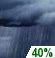 Saturday Night: A 40 percent chance of showers.  Mostly cloudy, with a low around 45. Calm wind.  New precipitation amounts of less than a tenth of an inch possible. 