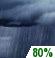 Tonight: Showers, with thunderstorms also possible after 5am.  Low around 50. South wind 6 to 10 mph.  Chance of precipitation is 80%. New rainfall amounts between a tenth and quarter of an inch, except higher amounts possible in thunderstorms. 