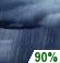 Overnight: Showers.  Low around 46. South wind around 7 mph.  Chance of precipitation is 90%. New precipitation amounts of less than a tenth of an inch possible. 