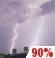 Tonight: Showers and thunderstorms before 2am, then showers likely and possibly a thunderstorm between 2am and 4am, then a chance of showers and thunderstorms after 4am. Some of the storms could be severe.  Patchy smoke between 11pm and midnight. Low around 68. West wind 5 to 9 mph, with gusts as high as 21 mph.  Chance of precipitation is 90%. New rainfall amounts between a quarter and half of an inch possible. 