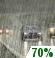 Monday: Rain likely before 2pm, then showers likely after 5pm.  Mostly cloudy, with a high near 58. Breezy, with a southeast wind 22 to 25 mph, with gusts as high as 45 mph.  Chance of precipitation is 70%. New precipitation amounts of less than a tenth of an inch possible. 