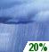 This Afternoon: A 20 percent chance of showers after 2pm.  Partly sunny, with a high near 80. South wind around 6 mph. 