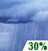 This Afternoon: A 30 percent chance of showers.  Mostly cloudy, with a high near 49. Light northwest wind.  New precipitation amounts of less than a tenth of an inch possible. 