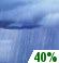 Tuesday: A 40 percent chance of showers.  Mostly cloudy, with a high near 78. North wind 3 to 5 mph. 