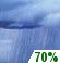 Today: Showers likely, mainly after 2pm.  Cloudy, with a high near 49. Northwest wind 8 to 10 mph becoming southwest in the afternoon. Winds could gust as high as 24 mph.  Chance of precipitation is 70%. New precipitation amounts between a quarter and half of an inch possible. 