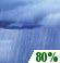 Sunday: Showers.  High near 60. Southwest wind around 7 mph becoming west in the afternoon.  Chance of precipitation is 80%. New precipitation amounts between a tenth and quarter of an inch possible. 
