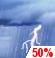 This Afternoon: A 50 percent chance of showers and thunderstorms.  Mostly cloudy, with a high near 72. South wind around 11 mph, with gusts as high as 22 mph.  New rainfall amounts of less than a tenth of an inch, except higher amounts possible in thunderstorms. 