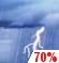 This Afternoon: Showers and thunderstorms likely, mainly before 4pm.  Cloudy early, then becoming mostly sunny, with a high near 71. South wind around 16 mph, with gusts as high as 31 mph.  Chance of precipitation is 70%. New rainfall amounts of less than a tenth of an inch, except higher amounts possible in thunderstorms. 
